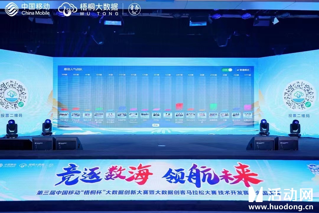 第三届中国移动“梧桐杯”大数据创新大赛暨大数据创客马拉松大赛（现场投票、照片抽奖、评委打分）